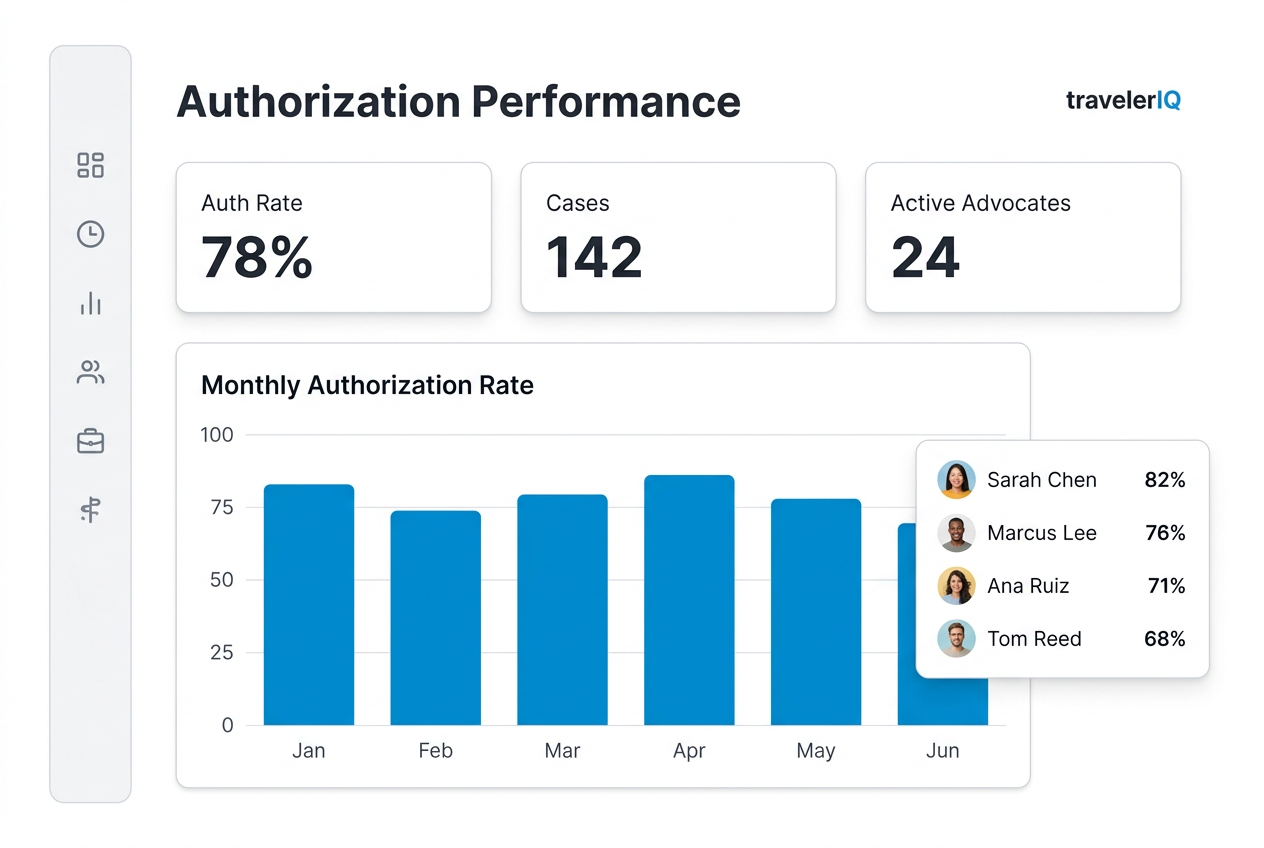 travelerIQ in-field AI Navigator and real-time performance dashboard